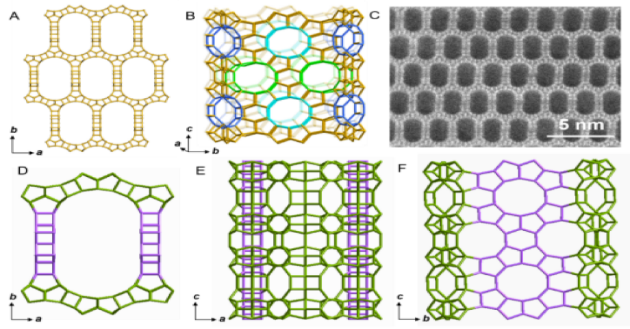 青島能源所在新型沸石分子篩合成領(lǐng)域取得突破性進(jìn)展