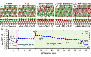 金屬所核量子效應(yīng)促進(jìn)金屬釕表面水分解機(jī)制研究取得新進(jìn)展